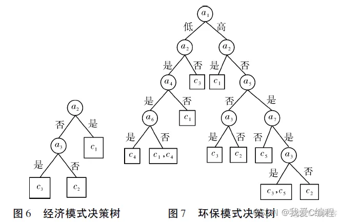 m基于ID3决策树算法的能量管理系统matlab仿真_决策树_02